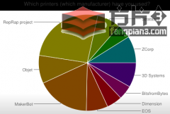RepRap开源3D打印机项目简介