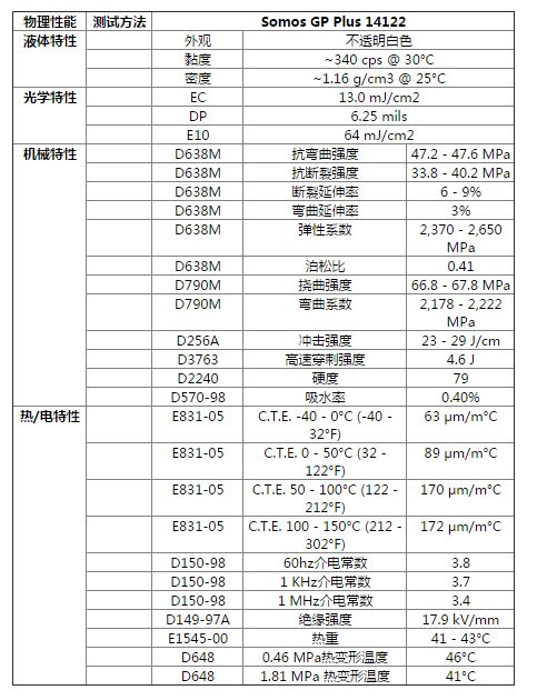 光敏树脂性质表 光敏树脂性质表