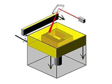 http://pic.nuoyan3d.com/article/04770660630511025.jpg