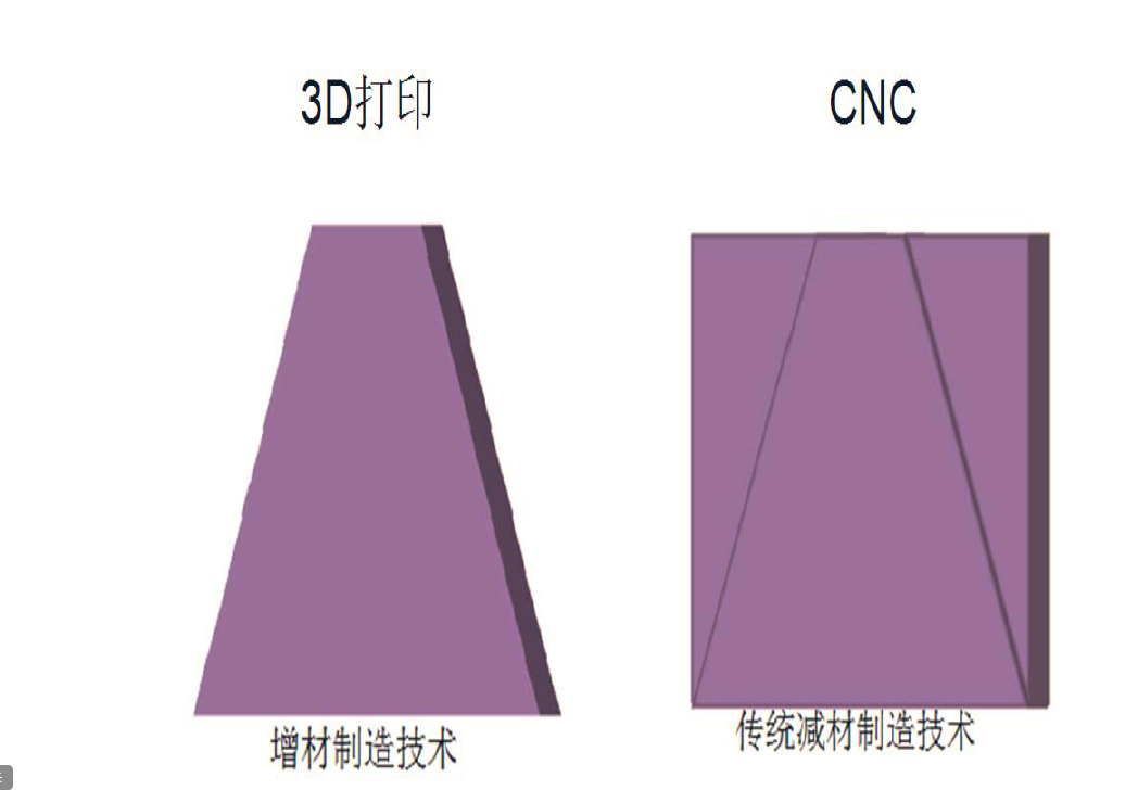 http://pic.nuoyan3d.com/article/04770671150868778.png