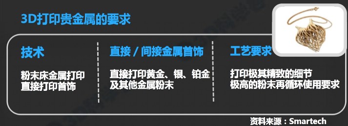 3D打印首饰