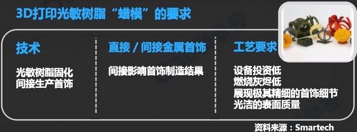 3D打印光敏树脂蜡模