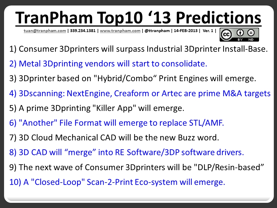 TranPham10项预测
