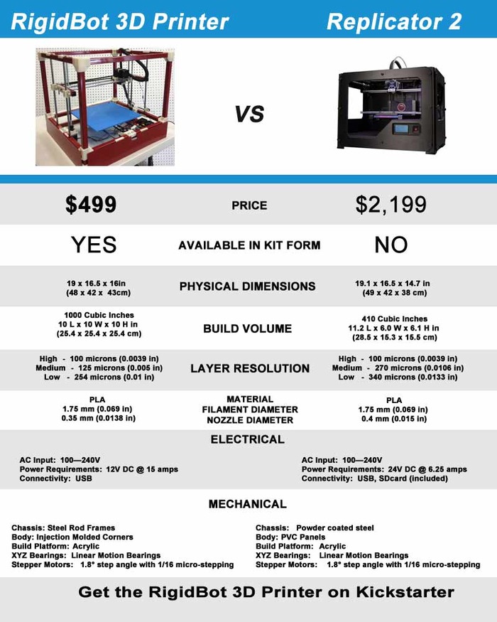 RigidBot_3D_Printer_specifications