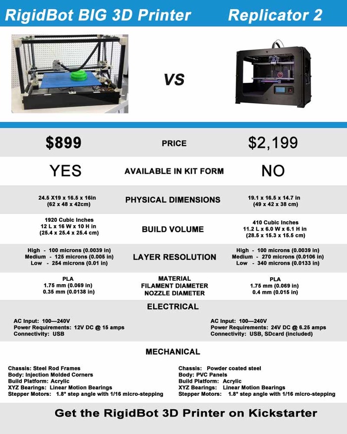 RigidBot_3D_Printer_Large_specifications
