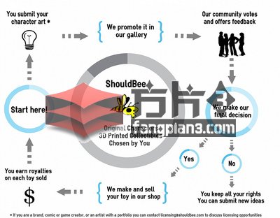 ShouldBee服务流程图