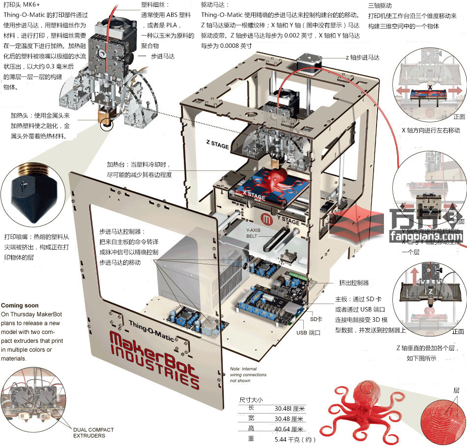 Makerbot一代结构详解图