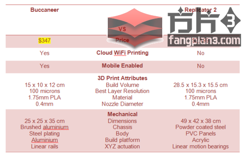 Buccaneer VS Makerbot