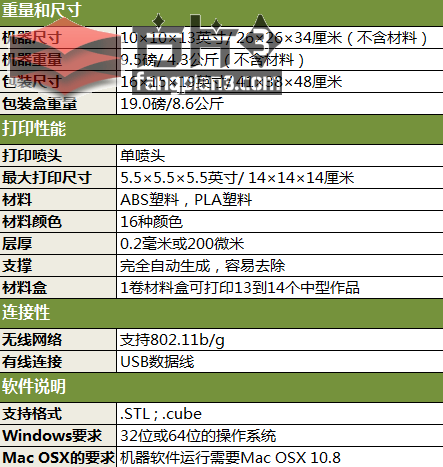 cube打印机详情