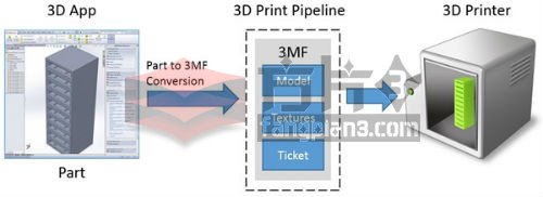 3df打印格式