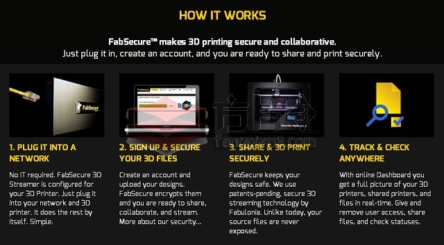 FabSecure工作流程