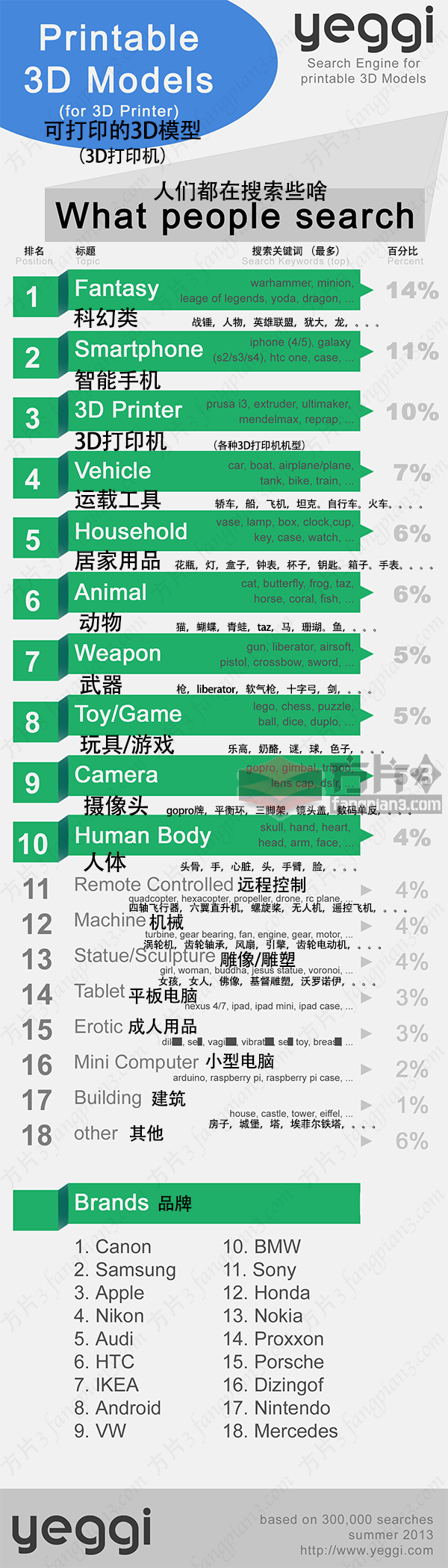 3D打印搜索引擎Yeggi提供的信息图片