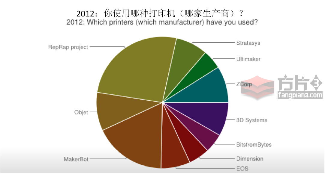 哪种打印机2012