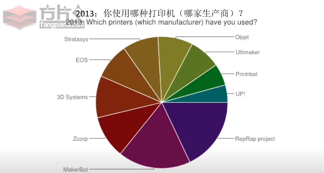 2013哪种打印机