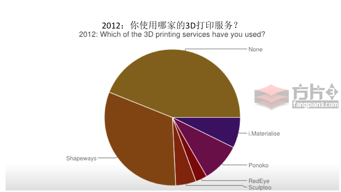 2013 3D打印服务