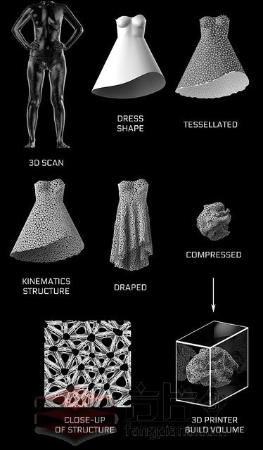折腾3d打印7