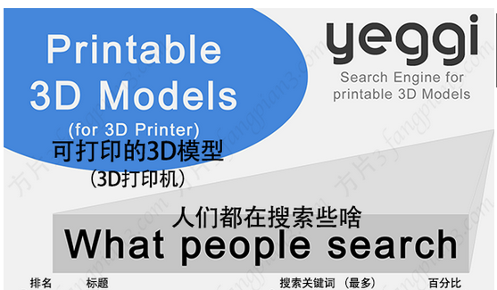 3D打印搜索引擎Yeggi：大家都在搜些啥？
