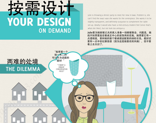 autodesk信息图表带你憧憬未来的3D打印世界