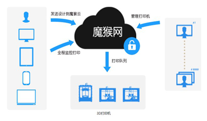 诺研3D打印网作为唯一3D打印服务商，受邀出席北京市高职院校技能大赛