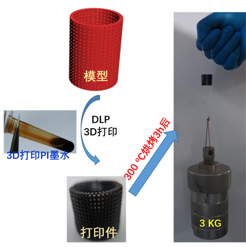 3D打印高性能墨水材料